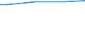 WZ2003 (ausgew. Positionen): Arbeitskostenerhebung: Glasgew., H.v.Keramik, Verarb. v. Steinen u.Erden / Arbeitskostenarten: Sonderzahl. persönl.Leistungen, Unternehmenserfolg / Deutschland insgesamt: Deutschland / Wertmerkmal: Arbeitskosten je Vollzeiteinheit