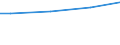 WZ2003 (ausgew. Positionen): Arbeitskostenerhebung: Metallerzeugung und -bearbeitung / Arbeitskostenarten: Sonderzahl. persönl.Leistungen, Unternehmenserfolg / Deutschland insgesamt: Deutschland / Wertmerkmal: Arbeitskosten je Vollzeiteinheit