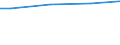 WZ2003 (ausgew. Positionen): Arbeitskostenerhebung: Maschinenbau / Arbeitskostenarten: Sonderzahl. persönl.Leistungen, Unternehmenserfolg / Deutschland insgesamt: Deutschland / Wertmerkmal: Arbeitskosten je Vollzeiteinheit