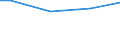 WZ2003 (ausgew. Positionen): Arbeitskostenerhebung: H.v. Büromaschinen, DV- Geräten u. -Einrichtungen / Arbeitskostenarten: Sonderzahl. persönl.Leistungen, Unternehmenserfolg / Deutschland insgesamt: Deutschland / Wertmerkmal: Arbeitskosten je Vollzeiteinheit