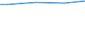 WZ2003 (ausgew. Positionen): Arbeitskostenerhebung: H.v. Geräten d. Elektriz.erzeug., -verteilung u.Ä. / Arbeitskostenarten: Sonderzahl. persönl.Leistungen, Unternehmenserfolg / Deutschland insgesamt: Deutschland / Wertmerkmal: Arbeitskosten je Vollzeiteinheit