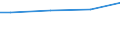 WZ2003 (ausgew. Positionen): Arbeitskostenerhebung: Rundfunk- und Nachrichtentechnik / Arbeitskostenarten: Sonderzahl. persönl.Leistungen, Unternehmenserfolg / Deutschland insgesamt: Deutschland / Wertmerkmal: Arbeitskosten je Vollzeiteinheit