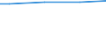 WZ2003 (ausgew. Positionen): Arbeitskostenerhebung: Ernährungsgewerbe / Unternehmensgrößenklassen: 10 bis 49 Arbeitnehmer / Deutschland insgesamt: Deutschland / Wertmerkmal: Bruttoarbeitskosten je Vollzeiteinheit