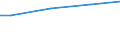 WZ2003 (ausgew. Positionen): Arbeitskostenerhebung: Tabakverarbeitung / Unternehmensgrößenklassen: 10 bis 49 Arbeitnehmer / Deutschland insgesamt: Deutschland / Wertmerkmal: Bruttoarbeitskosten je Vollzeiteinheit