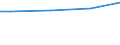 WZ2003 (ausgew. Positionen): Arbeitskostenerhebung: Ledergewerbe / Unternehmensgrößenklassen: 10 bis 49 Arbeitnehmer / Deutschland insgesamt: Deutschland / Wertmerkmal: Bruttoarbeitskosten je Vollzeiteinheit