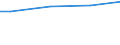 WZ2003 (ausgew. Positionen): Arbeitskostenerhebung: Handelsvermittlung u. Großhandel (ohne Kfz) / Unternehmensgrößenklassen: 50 bis 249 Arbeitnehmer / Deutschland insgesamt: Deutschland / Wertmerkmal: Bruttoarbeitskosten je Vollzeiteinheit