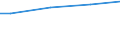 WZ2003 (ausgew. Positionen): Arbeitskostenerhebung: Metallerzeugung und -bearbeitung / Deutschland insgesamt: Deutschland / Wertmerkmal: Bruttoarbeitskosten je Vollzeiteinheit