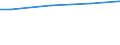 WZ2003 (ausgew. Positionen): Arbeitskostenerhebung: Baugewerbe / Deutschland insgesamt: Deutschland / Wertmerkmal: Bruttoarbeitskosten je Vollzeiteinheit