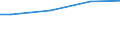 WZ2003 (ausgew. Positionen): Arbeitskostenerhebung: Gew. v. Erdöl u. Erdgas, Erbrg. verb. Dienstleist. / Deutschland insgesamt: Deutschland / Wertmerkmal: Nettoarbeitskosten je geleistete Stunde