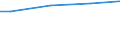 WZ2003 (ausgew. Positionen): Arbeitskostenerhebung: Gewinnung von Steinen und Erden, sonstiger Bergbau / Deutschland insgesamt: Deutschland / Wertmerkmal: Nettoarbeitskosten je geleistete Stunde