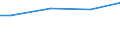 WZ2003 (ausgew. Positionen): Arbeitskostenerhebung: Tabakverarbeitung / Deutschland insgesamt: Deutschland / Wertmerkmal: Nettoarbeitskosten je geleistete Stunde