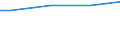 WZ2003 (ausgew. Positionen): Arbeitskostenerhebung: Textilgewerbe / Deutschland insgesamt: Deutschland / Wertmerkmal: Nettoarbeitskosten je geleistete Stunde