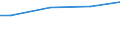 WZ2003 (ausgew. Positionen): Arbeitskostenerhebung: Bekleidungsgewerbe / Deutschland insgesamt: Deutschland / Wertmerkmal: Nettoarbeitskosten je geleistete Stunde