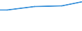 WZ2003 (ausgew. Positionen): Arbeitskostenerhebung: Ledergewerbe / Deutschland insgesamt: Deutschland / Wertmerkmal: Nettoarbeitskosten je geleistete Stunde