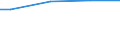 WZ2003 (ausgew. Positionen): Arbeitskostenerhebung: Verlags-, Druckgewerbe, Vervielfältigung / Deutschland insgesamt: Deutschland / Wertmerkmal: Nettoarbeitskosten je geleistete Stunde