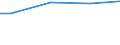 WZ2003 (ausgew. Positionen): Arbeitskostenerhebung: Kokerei, Mineralölverarbeitung, H.v. Brutstoffen / Deutschland insgesamt: Deutschland / Wertmerkmal: Nettoarbeitskosten je geleistete Stunde