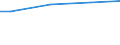 WZ2003 (ausgew. Positionen): Arbeitskostenerhebung: Herstellung von chemischen Erzeugnissen / Deutschland insgesamt: Deutschland / Wertmerkmal: Nettoarbeitskosten je geleistete Stunde