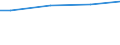 WZ2003 (ausgew. Positionen): Arbeitskostenerhebung: Glasgew., H.v.Keramik, Verarb. v. Steinen u.Erden / Deutschland insgesamt: Deutschland / Wertmerkmal: Nettoarbeitskosten je geleistete Stunde