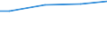 WZ2003 (ausgew. Positionen): Arbeitskostenerhebung: Maschinenbau / Deutschland insgesamt: Deutschland / Wertmerkmal: Nettoarbeitskosten je geleistete Stunde