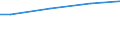 WZ2003 (ausgew. Positionen): Arbeitskostenerhebung: Rundfunk- und Nachrichtentechnik / Deutschland insgesamt: Deutschland / Wertmerkmal: Nettoarbeitskosten je geleistete Stunde