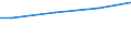 WZ2003 (ausgew. Positionen): Arbeitskostenerhebung: Bekleidungsgewerbe / Unternehmensgrößenklassen: 10 bis 49 Arbeitnehmer / Arbeitskostenarten: Bruttoarbeitskosten insgesamt / Früheres Bundesgebiet / Neue Länder: Früheres Bundesgebiet / Wertmerkmal: Arbeitskosten je Vollzeiteinheit