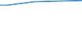 WZ2003 (ausgew. Positionen): Arbeitskostenerhebung: Verlags-, Druckgewerbe, Vervielfältigung / Unternehmensgrößenklassen: 10 bis 49 Arbeitnehmer / Arbeitskostenarten: Bruttoarbeitskosten insgesamt / Früheres Bundesgebiet / Neue Länder: Früheres Bundesgebiet / Wertmerkmal: Arbeitskosten je Vollzeiteinheit