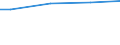 WZ2003 (ausgew. Positionen): Arbeitskostenerhebung: Glasgew., H.v.Keramik, Verarb. v. Steinen u.Erden / Unternehmensgrößenklassen: 10 bis 49 Arbeitnehmer / Arbeitskostenarten: Bruttoarbeitskosten insgesamt / Früheres Bundesgebiet / Neue Länder: Früheres Bundesgebiet / Wertmerkmal: Arbeitskosten je Vollzeiteinheit