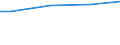 WZ2003 (ausgew. Positionen): Arbeitskostenerhebung: Maschinenbau / Unternehmensgrößenklassen: 10 bis 49 Arbeitnehmer / Arbeitskostenarten: Bruttoarbeitskosten insgesamt / Früheres Bundesgebiet / Neue Länder: Früheres Bundesgebiet / Wertmerkmal: Arbeitskosten je Vollzeiteinheit