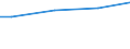 WZ2003 (ausgew. Positionen): Arbeitskostenerhebung: H.v. Büromaschinen, DV- Geräten u. -Einrichtungen / Unternehmensgrößenklassen: 10 bis 49 Arbeitnehmer / Arbeitskostenarten: Bruttoarbeitskosten insgesamt / Früheres Bundesgebiet / Neue Länder: Früheres Bundesgebiet / Wertmerkmal: Arbeitskosten je Vollzeiteinheit