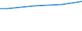 WZ2003 (ausgew. Positionen): Arbeitskostenerhebung: H.v. Geräten d. Elektriz.erzeug., -verteilung u.Ä. / Unternehmensgrößenklassen: 10 bis 49 Arbeitnehmer / Arbeitskostenarten: Bruttoarbeitskosten insgesamt / Früheres Bundesgebiet / Neue Länder: Früheres Bundesgebiet / Wertmerkmal: Arbeitskosten je Vollzeiteinheit