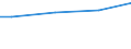 WZ2003 (ausgew. Positionen): Arbeitskostenerhebung: Rundfunk- und Nachrichtentechnik / Unternehmensgrößenklassen: 10 bis 49 Arbeitnehmer / Arbeitskostenarten: Bruttoarbeitskosten insgesamt / Früheres Bundesgebiet / Neue Länder: Früheres Bundesgebiet / Wertmerkmal: Arbeitskosten je Vollzeiteinheit