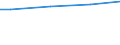 WZ2003 (ausgew. Positionen): Arbeitskostenerhebung: H.v. Möbeln, Schmuck, Musikinstr., Sportger. usw. / Unternehmensgrößenklassen: 10 bis 49 Arbeitnehmer / Arbeitskostenarten: Bruttoarbeitskosten insgesamt / Früheres Bundesgebiet / Neue Länder: Früheres Bundesgebiet / Wertmerkmal: Arbeitskosten je Vollzeiteinheit