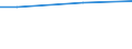 WZ2003 (ausgew. Positionen): Arbeitskostenerhebung: Recycling / Unternehmensgrößenklassen: 10 bis 49 Arbeitnehmer / Arbeitskostenarten: Bruttoarbeitskosten insgesamt / Früheres Bundesgebiet / Neue Länder: Früheres Bundesgebiet / Wertmerkmal: Arbeitskosten je Vollzeiteinheit