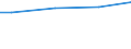 WZ2003 (ausgew. Positionen): Arbeitskostenerhebung: Handelsvermittlung u. Großhandel (ohne Kfz) / Unternehmensgrößenklassen: 10 bis 49 Arbeitnehmer / Arbeitskostenarten: Bruttoarbeitskosten insgesamt / Früheres Bundesgebiet / Neue Länder: Früheres Bundesgebiet / Wertmerkmal: Arbeitskosten je Vollzeiteinheit