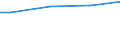 WZ2003 (ausgew. Positionen): Arbeitskostenerhebung: Versicherungsgewerbe / Unternehmensgrößenklassen: 10 bis 49 Arbeitnehmer / Arbeitskostenarten: Bruttoarbeitskosten insgesamt / Früheres Bundesgebiet / Neue Länder: Früheres Bundesgebiet / Wertmerkmal: Arbeitskosten je Vollzeiteinheit