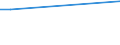 WZ2003 (ausgew. Positionen): Arbeitskostenerhebung: Datenverarbeitung und Datenbanken / Unternehmensgrößenklassen: 10 bis 49 Arbeitnehmer / Arbeitskostenarten: Bruttoarbeitskosten insgesamt / Früheres Bundesgebiet / Neue Länder: Früheres Bundesgebiet / Wertmerkmal: Arbeitskosten je Vollzeiteinheit