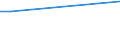 WZ2003 (ausgew. Positionen): Arbeitskostenerhebung: Forschung und Entwicklung / Unternehmensgrößenklassen: 10 bis 49 Arbeitnehmer / Arbeitskostenarten: Bruttoarbeitskosten insgesamt / Früheres Bundesgebiet / Neue Länder: Früheres Bundesgebiet / Wertmerkmal: Arbeitskosten je Vollzeiteinheit