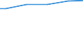 WZ2003 (ausgew. Positionen): Arbeitskostenerhebung: Bergbau und Gewinnung von Steinen und Erden / Unternehmensgrößenklassen: 10 bis 49 Arbeitnehmer / Arbeitskostenarten: Bruttoarbeitskosten insgesamt / Früheres Bundesgebiet / Neue Länder: Früheres Bundesgebiet / Wertmerkmal: Arbeitskosten je Vollzeiteinheit