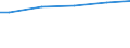 WZ2003 (ausgew. Positionen): Arbeitskostenerhebung: Produzierendes Gewerbe / Unternehmensgrößenklassen: 10 bis 49 Arbeitnehmer / Arbeitskostenarten: Bruttoarbeitskosten insgesamt / Früheres Bundesgebiet / Neue Länder: Früheres Bundesgebiet / Wertmerkmal: Arbeitskosten je Vollzeiteinheit