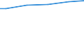 WZ2003 (ausgew. Positionen): Arbeitskostenerhebung: Produzierendes Gewerbe ohne Baugewerbe / Unternehmensgrößenklassen: 10 bis 49 Arbeitnehmer / Arbeitskostenarten: Bruttoarbeitskosten insgesamt / Früheres Bundesgebiet / Neue Länder: Früheres Bundesgebiet / Wertmerkmal: Arbeitskosten je Vollzeiteinheit