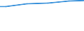 WZ2003 (ausgew. Positionen): Arbeitskostenerhebung: Baugewerbe / Unternehmensgrößenklassen: 10 bis 49 Arbeitnehmer / Arbeitskostenarten: Bruttoarbeitskosten insgesamt / Früheres Bundesgebiet / Neue Länder: Früheres Bundesgebiet / Wertmerkmal: Arbeitskosten je Vollzeiteinheit