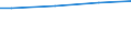 WZ2003 (ausgew. Positionen): Arbeitskostenerhebung: Handel, Instandh. u. Rep. v. Kfz u.Gebrauchsgütern / Unternehmensgrößenklassen: 10 bis 49 Arbeitnehmer / Arbeitskostenarten: Bruttoarbeitskosten insgesamt / Früheres Bundesgebiet / Neue Länder: Früheres Bundesgebiet / Wertmerkmal: Arbeitskosten je Vollzeiteinheit