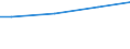 WZ2003 (ausgew. Positionen): Arbeitskostenerhebung: Kredit- und Versicherungsgewerbe / Unternehmensgrößenklassen: 10 bis 49 Arbeitnehmer / Arbeitskostenarten: Bruttoarbeitskosten insgesamt / Früheres Bundesgebiet / Neue Länder: Früheres Bundesgebiet / Wertmerkmal: Arbeitskosten je Vollzeiteinheit