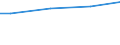 WZ2003 (ausgew. Positionen): Arbeitskostenerhebung: Textilgewerbe / Unternehmensgrößenklassen: 50 bis 249 Arbeitnehmer / Arbeitskostenarten: Bruttoarbeitskosten insgesamt / Früheres Bundesgebiet / Neue Länder: Früheres Bundesgebiet / Wertmerkmal: Arbeitskosten je Vollzeiteinheit