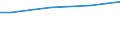 WZ2003 (ausgew. Positionen): Arbeitskostenerhebung: Ledergewerbe / Unternehmensgrößenklassen: 50 bis 249 Arbeitnehmer / Arbeitskostenarten: Bruttoarbeitskosten insgesamt / Früheres Bundesgebiet / Neue Länder: Früheres Bundesgebiet / Wertmerkmal: Arbeitskosten je Vollzeiteinheit