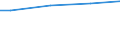 WZ2003 (ausgew. Positionen): Arbeitskostenerhebung: Herstellung von Gummi- und Kunststoffwaren / Unternehmensgrößenklassen: 50 bis 249 Arbeitnehmer / Arbeitskostenarten: Bruttoarbeitskosten insgesamt / Früheres Bundesgebiet / Neue Länder: Früheres Bundesgebiet / Wertmerkmal: Arbeitskosten je Vollzeiteinheit