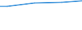 WZ2003 (ausgew. Positionen): Arbeitskostenerhebung: Glasgew., H.v.Keramik, Verarb. v. Steinen u.Erden / Unternehmensgrößenklassen: 50 bis 249 Arbeitnehmer / Arbeitskostenarten: Bruttoarbeitskosten insgesamt / Früheres Bundesgebiet / Neue Länder: Früheres Bundesgebiet / Wertmerkmal: Arbeitskosten je Vollzeiteinheit