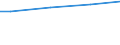 WZ2003 (ausgew. Positionen): Arbeitskostenerhebung: Herstellung von Metallerzeugnissen / Unternehmensgrößenklassen: 50 bis 249 Arbeitnehmer / Arbeitskostenarten: Bruttoarbeitskosten insgesamt / Früheres Bundesgebiet / Neue Länder: Früheres Bundesgebiet / Wertmerkmal: Arbeitskosten je Vollzeiteinheit