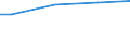 WZ2003 (ausgew. Positionen): Arbeitskostenerhebung: H.v. Büromaschinen, DV- Geräten u. -Einrichtungen / Unternehmensgrößenklassen: 50 bis 249 Arbeitnehmer / Arbeitskostenarten: Bruttoarbeitskosten insgesamt / Früheres Bundesgebiet / Neue Länder: Früheres Bundesgebiet / Wertmerkmal: Arbeitskosten je Vollzeiteinheit