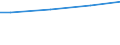 WZ2003 (ausgew. Positionen): Arbeitskostenerhebung: H.v. Geräten d. Elektriz.erzeug., -verteilung u.Ä. / Unternehmensgrößenklassen: 50 bis 249 Arbeitnehmer / Arbeitskostenarten: Bruttoarbeitskosten insgesamt / Früheres Bundesgebiet / Neue Länder: Früheres Bundesgebiet / Wertmerkmal: Arbeitskosten je Vollzeiteinheit